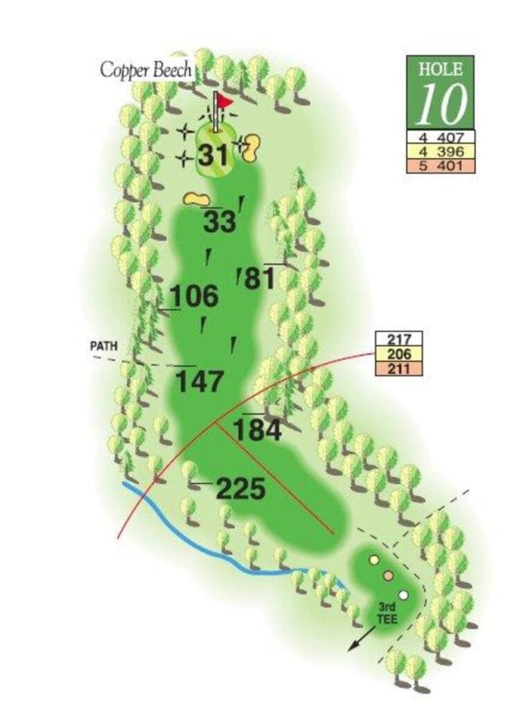 Course – Theydon Bois Golf Club